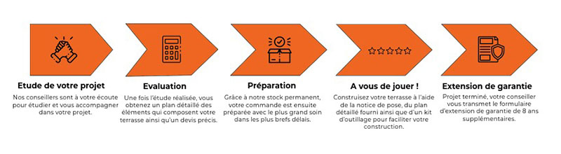 Entretien parcs et jardins Guer